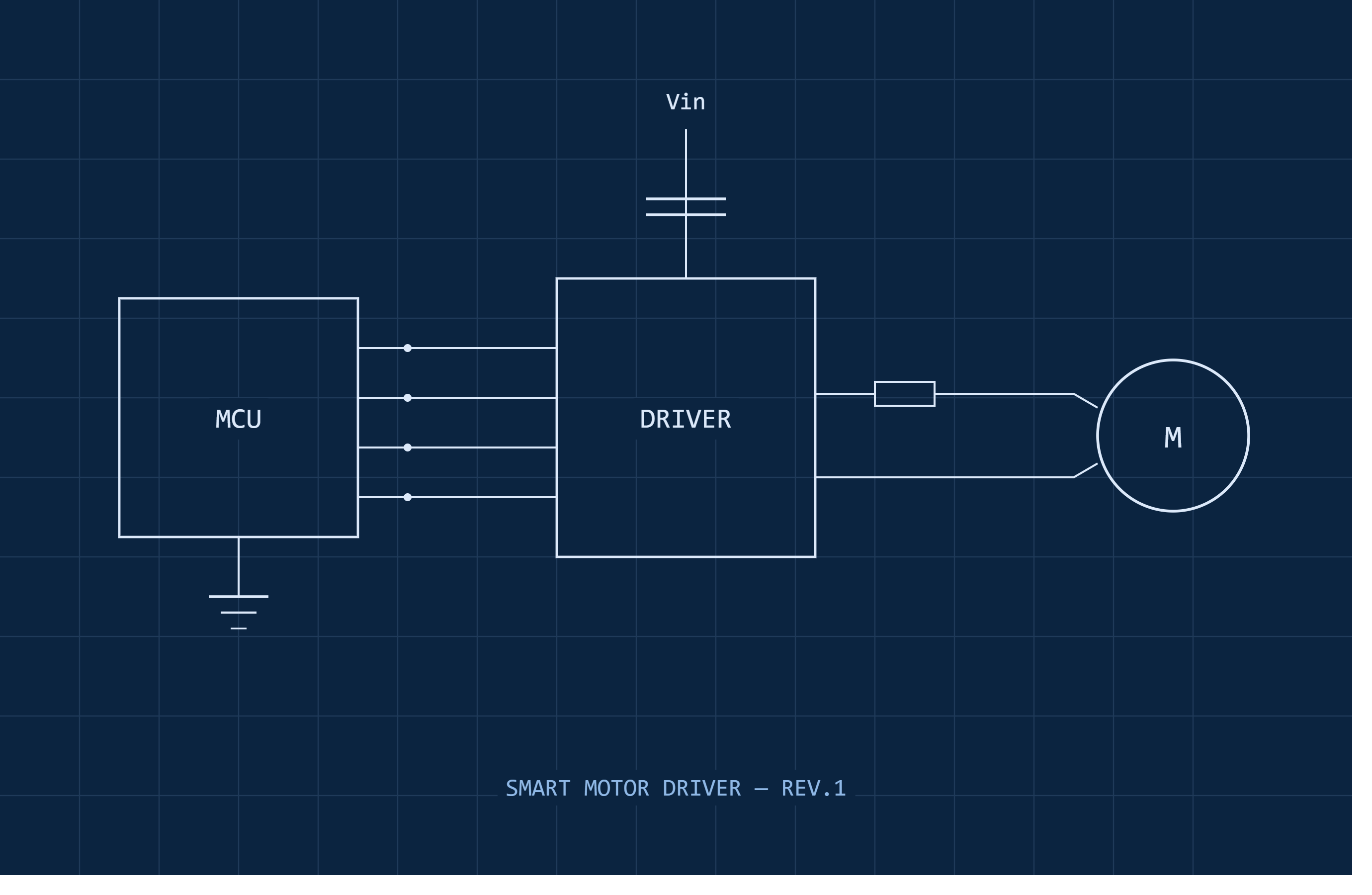 Motor driver block diagram — MCU to driver to motor